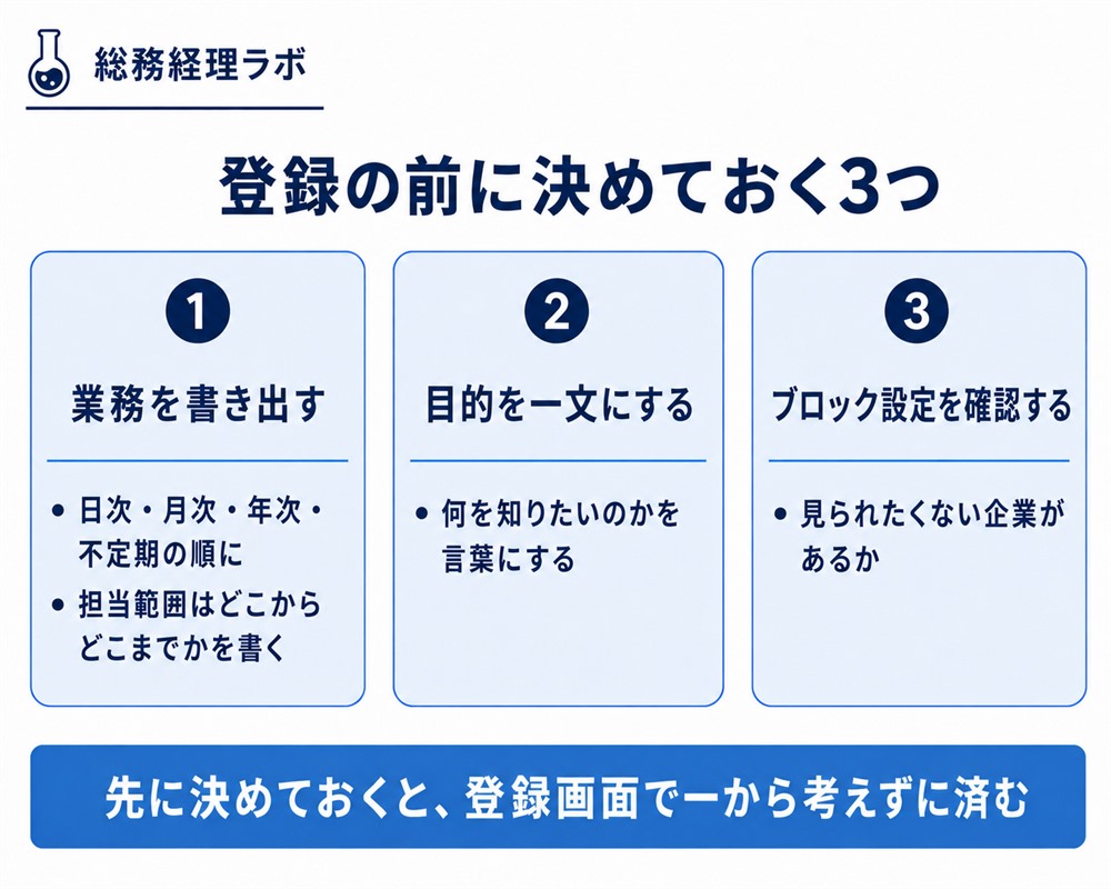 ビズリーチに登録する前に決めておきたい3つのこと。業務の書き出し、目的の言語化、ブロック設定の確認