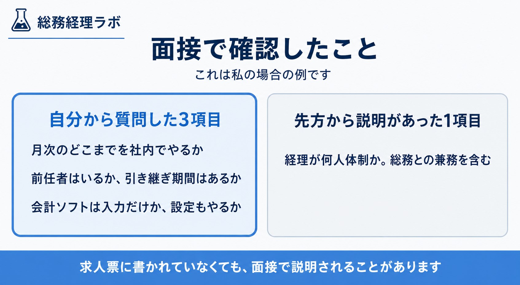 面接で自分から質問した3項目と、先方から説明があった人数体制を分けて示した図